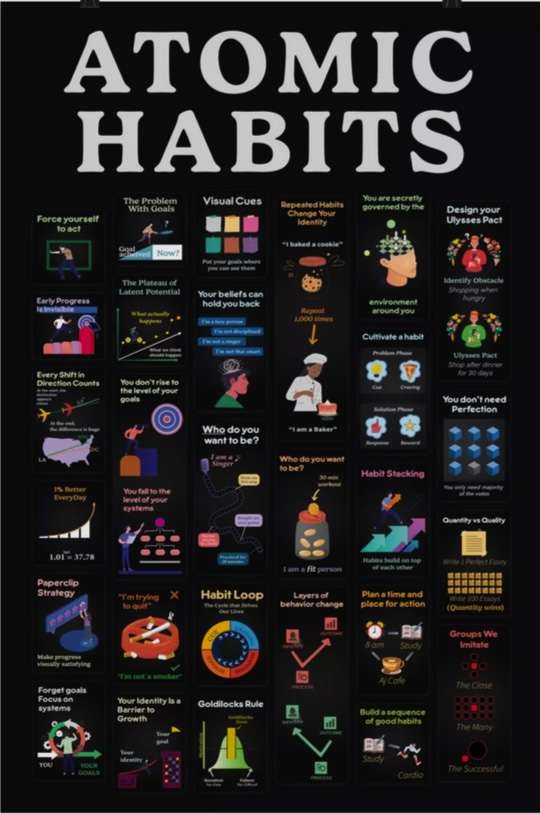 Atomic Habits